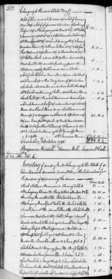 Thumbnail for C (1793 - 1800) > Inventories Of Estates