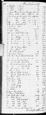 Thumbnail for F (1819 - 1824) > Inventories Of Estates