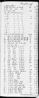 Thumbnail for F (1819 - 1824) > Inventories Of Estates