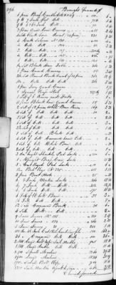 Thumbnail for F (1819 - 1824) > Inventories Of Estates