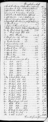 F (1819 - 1824) > Inventories Of Estates