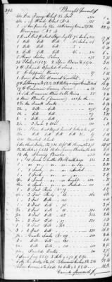 Thumbnail for F (1819 - 1824) > Inventories Of Estates