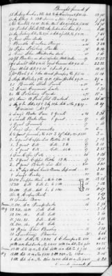 Thumbnail for F (1819 - 1824) > Inventories Of Estates