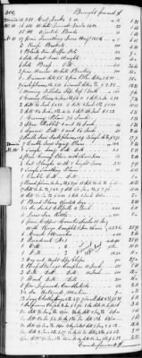 F (1819 - 1824) > Inventories Of Estates