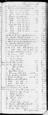 Thumbnail for F (1819 - 1824) > Inventories Of Estates