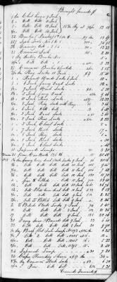 Thumbnail for F (1819 - 1824) > Inventories Of Estates