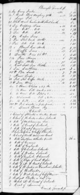 Thumbnail for F (1819 - 1824) > Inventories Of Estates