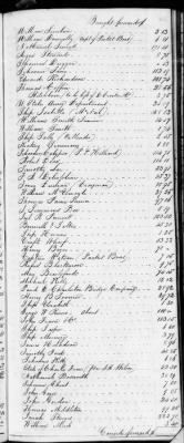 F (1819 - 1824) > Inventories Of Estates