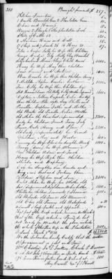 Thumbnail for F (1819 - 1824) > Inventories Of Estates