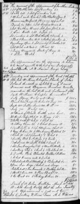 Thumbnail for F (1819 - 1824) > Inventories Of Estates