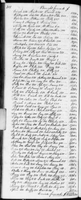 F (1819 - 1824) > Inventories Of Estates