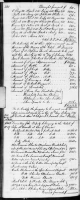 Thumbnail for F (1819 - 1824) > Inventories Of Estates