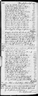 Thumbnail for F (1819 - 1824) > Inventories Of Estates