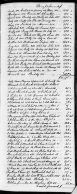 F (1819 - 1824) > Inventories Of Estates