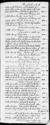 Thumbnail for F (1819 - 1824) > Inventories Of Estates