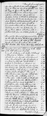 Thumbnail for F (1819 - 1824) > Inventories Of Estates