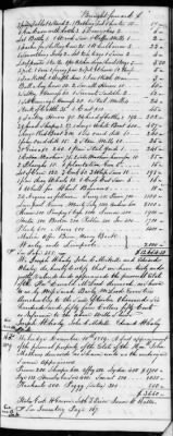 Thumbnail for F (1819 - 1824) > Inventories Of Estates