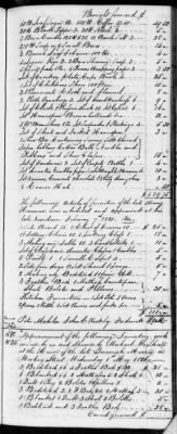 Thumbnail for F (1819 - 1824) > Inventories Of Estates