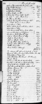 Thumbnail for F (1819 - 1824) > Inventories Of Estates