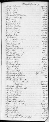 Thumbnail for F (1819 - 1824) > Inventories Of Estates