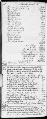 Thumbnail for F (1819 - 1824) > Inventories Of Estates