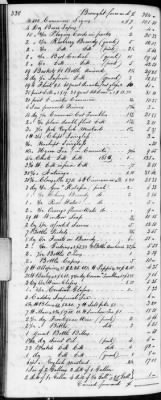 F (1819 - 1824) > Inventories Of Estates