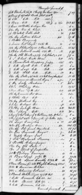 Thumbnail for F (1819 - 1824) > Inventories Of Estates