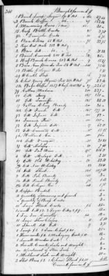 F (1819 - 1824) > Inventories Of Estates