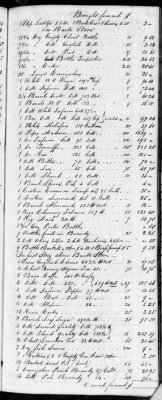 Thumbnail for F (1819 - 1824) > Inventories Of Estates