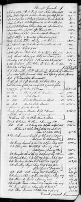 Thumbnail for F (1819 - 1824) > Inventories Of Estates