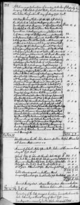 Thumbnail for C (1793 - 1800) > Inventories Of Estates