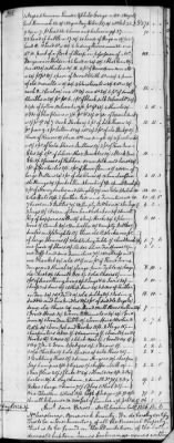 Thumbnail for C (1793 - 1800) > Inventories Of Estates