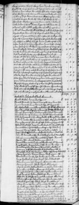 Thumbnail for C (1793 - 1800) > Inventories Of Estates