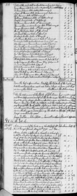 Thumbnail for C (1793 - 1800) > Inventories Of Estates