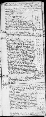 Thumbnail for C (1793 - 1800) > Inventories Of Estates