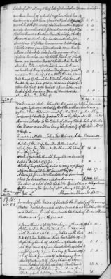 Thumbnail for C (1793 - 1800) > Inventories Of Estates