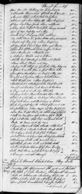 F (1819 - 1824) > Inventories Of Estates