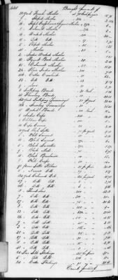 Thumbnail for F (1819 - 1824) > Inventories Of Estates