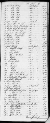 Thumbnail for F (1819 - 1824) > Inventories Of Estates