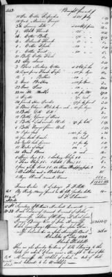 Thumbnail for F (1819 - 1824) > Inventories Of Estates