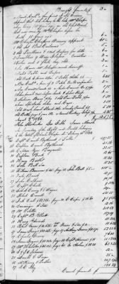 Thumbnail for F (1819 - 1824) > Inventories Of Estates