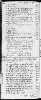 Thumbnail for F (1819 - 1824) > Inventories Of Estates