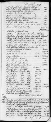 Thumbnail for F (1819 - 1824) > Inventories Of Estates