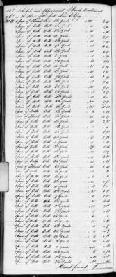 F (1819 - 1824) > Inventories Of Estates