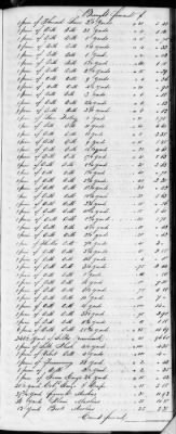 Thumbnail for F (1819 - 1824) > Inventories Of Estates