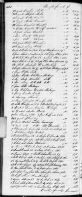 Thumbnail for F (1819 - 1824) > Inventories Of Estates