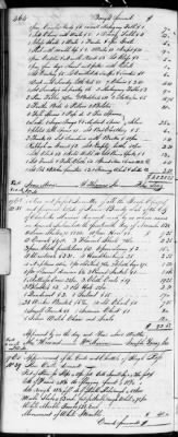 Thumbnail for F (1819 - 1824) > Inventories Of Estates