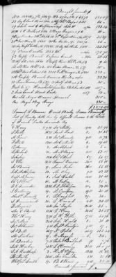 Thumbnail for F (1819 - 1824) > Inventories Of Estates