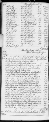 Thumbnail for F (1819 - 1824) > Inventories Of Estates