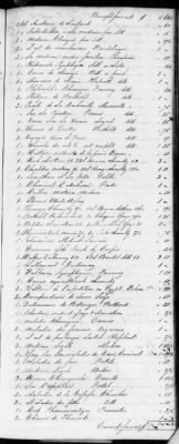 Thumbnail for F (1819 - 1824) > Inventories Of Estates